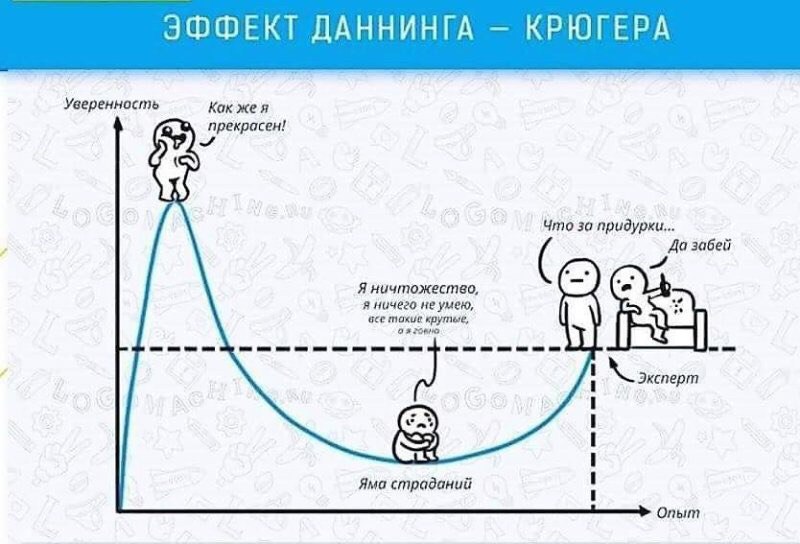 Замороченноесамовосприятие